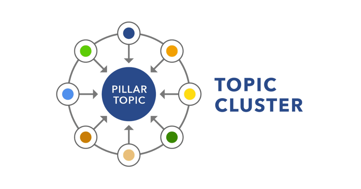 Topic Clusters